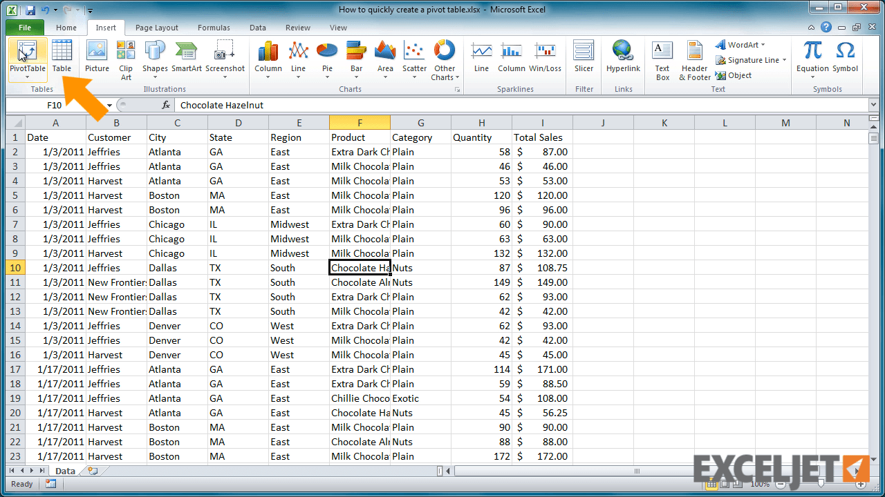 Excel tutorial How to quickly create a pivot table
